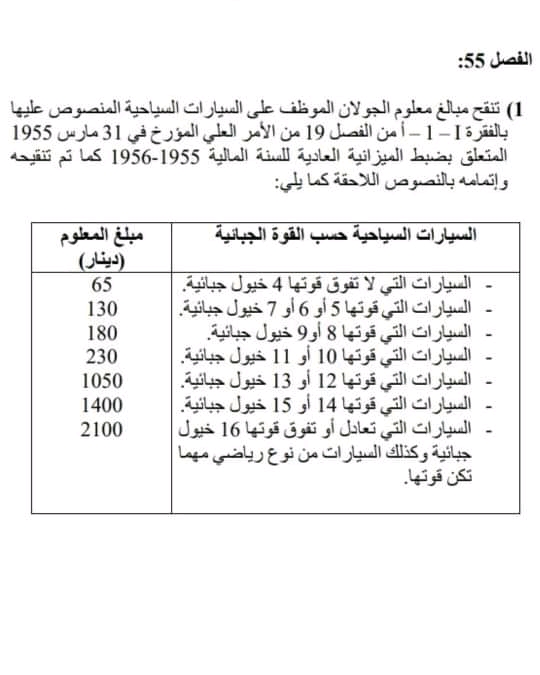 معلوم جولان السيارات في تونس 2022