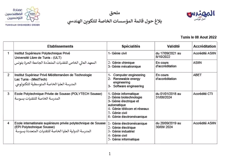 قائمة المدارس الخاصة المعترف بها في عمادة المهندسين 2022 2023