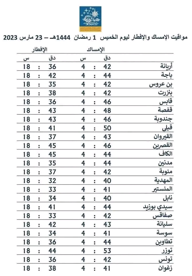 اوقات الإمساك و الإفطار يوم 1 رمضان 2023 م 1444 هجري