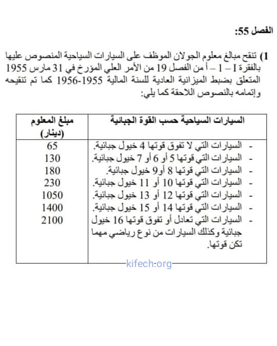 معلوم الجولان 2023