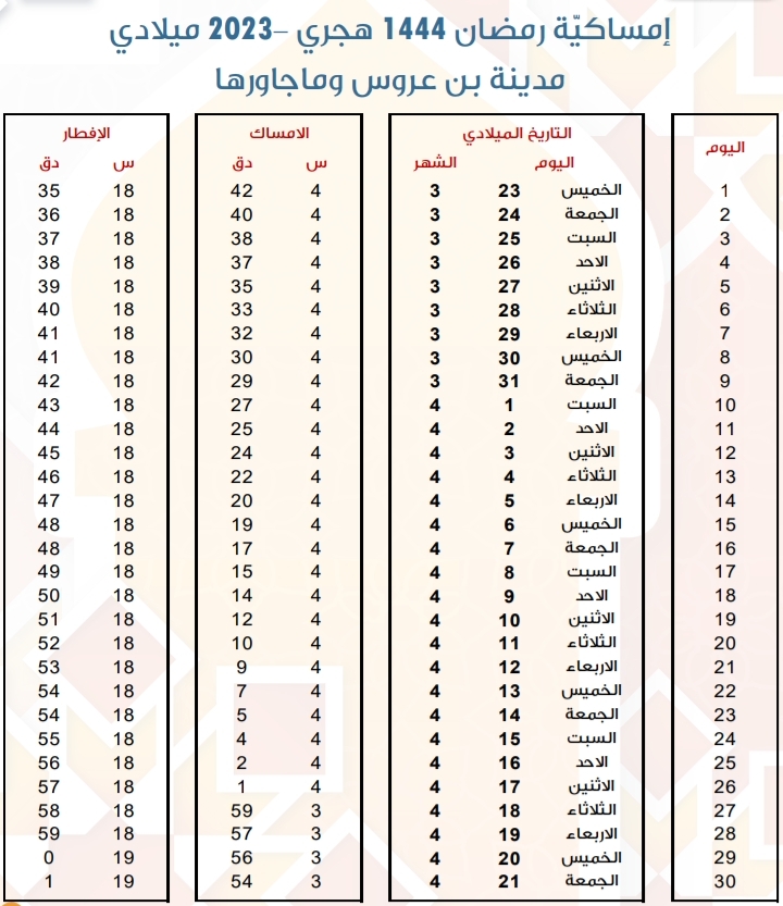 امساكية رمضان 2023 بن عروس إمساكية رمضان 1444 هجري في ولاية بن عروس أوقات الإمساك و توقيت الإفطار