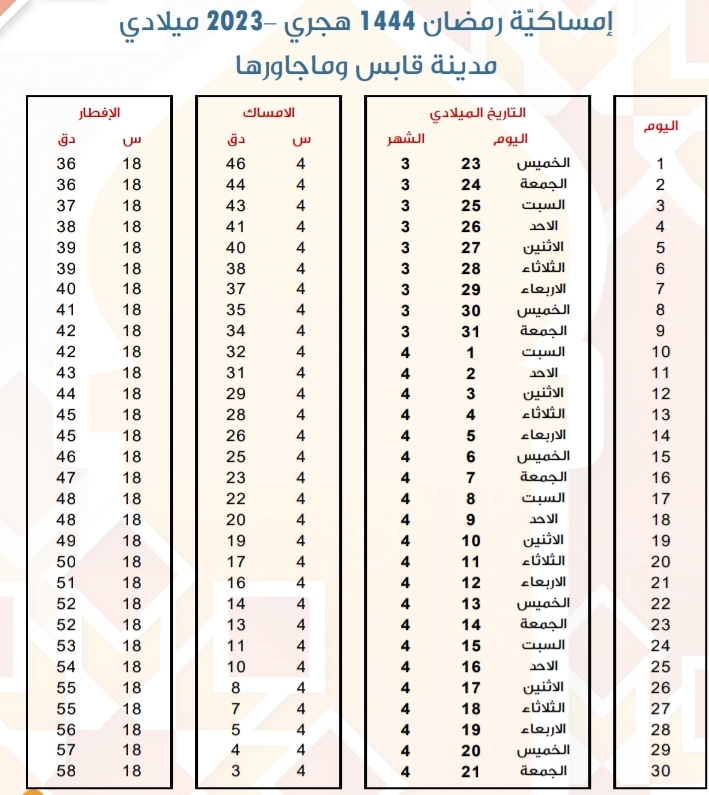 امساكية رمضان 2023 قابس إمساكية رمضان 1444 هجري في ولاية قابس أوقات الإمساك و توقيت الإفطار