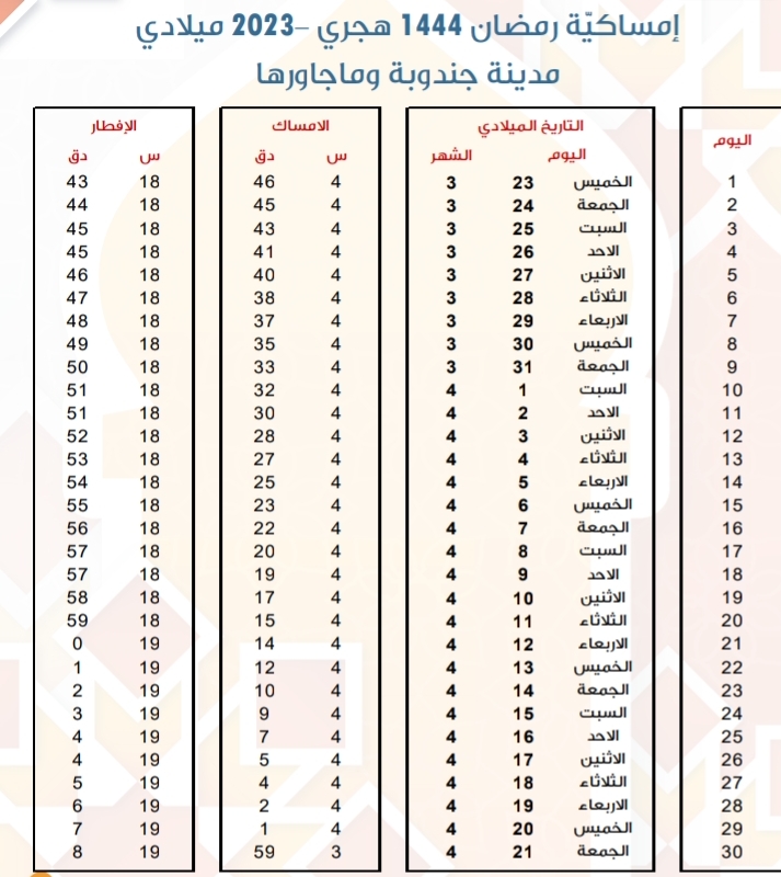 امساكية رمضان 2023 جندوبة إمساكية رمضان 1444 هجري في ولاية جندوبة أوقات الإمساك و توقيت الإفطار