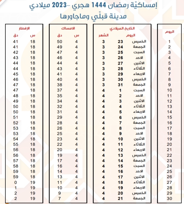 امساكية رمضان 2023 قبلي إمساكية رمضان 1444 هجري في ولاية قبلي أوقات الإمساك و توقيت الإفطار