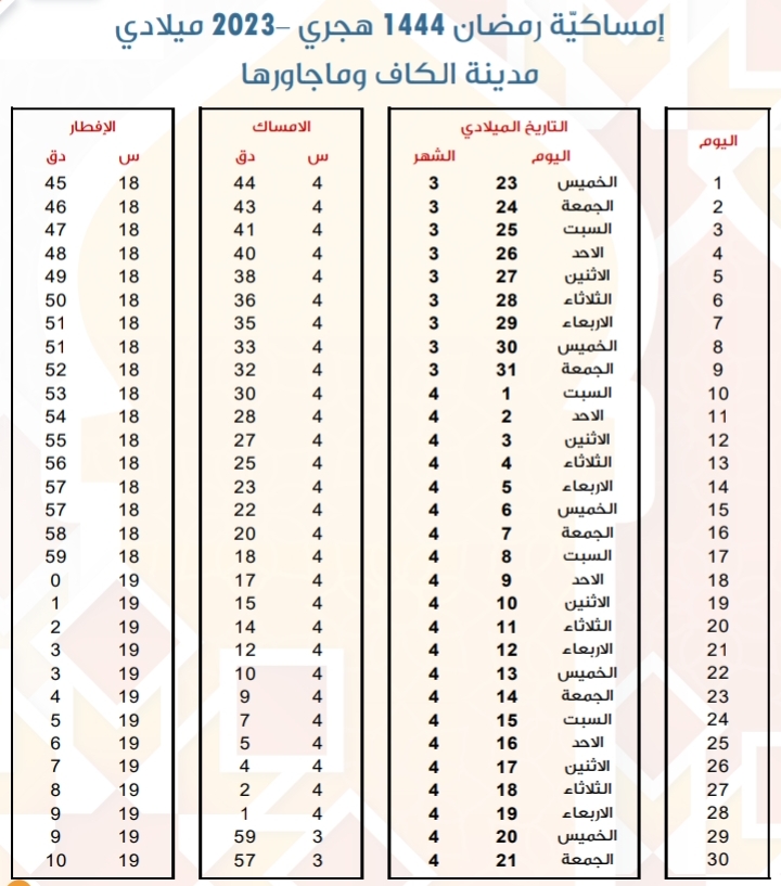 امساكية رمضان 2023 الكاف إمساكية رمضان 1444 هجري في ولاية الكاف أوقات الإمساك و توقيت الإفطار