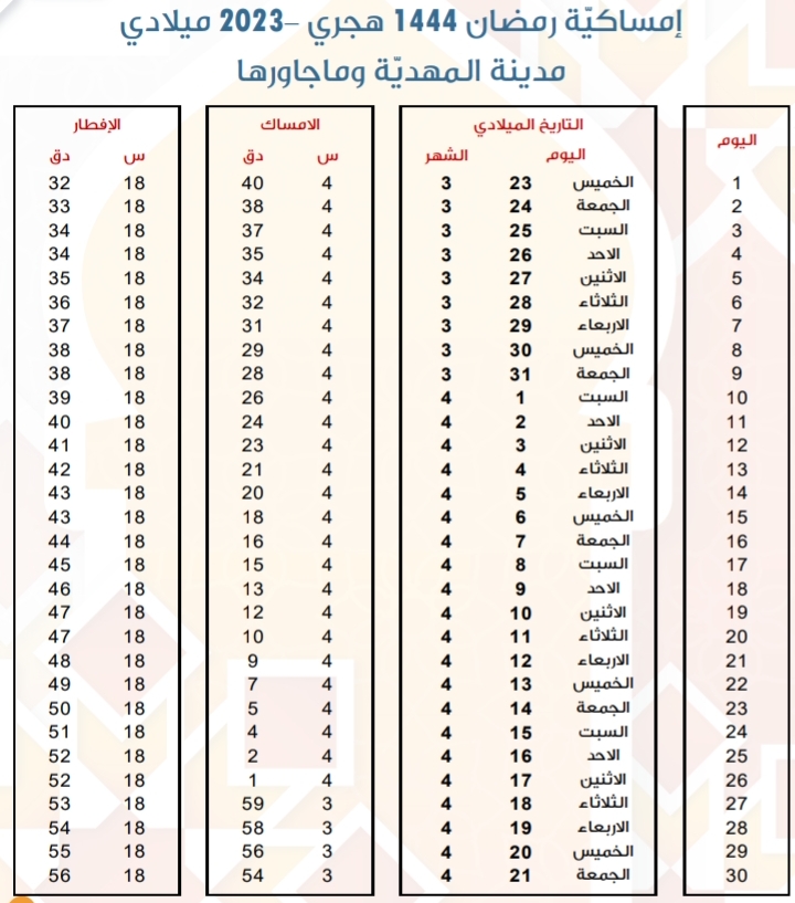 امساكية رمضان 2023 المهدية إمساكية رمضان 1444 هجري في ولاية المهدية أوقات الإمساك و توقيت الإفطار