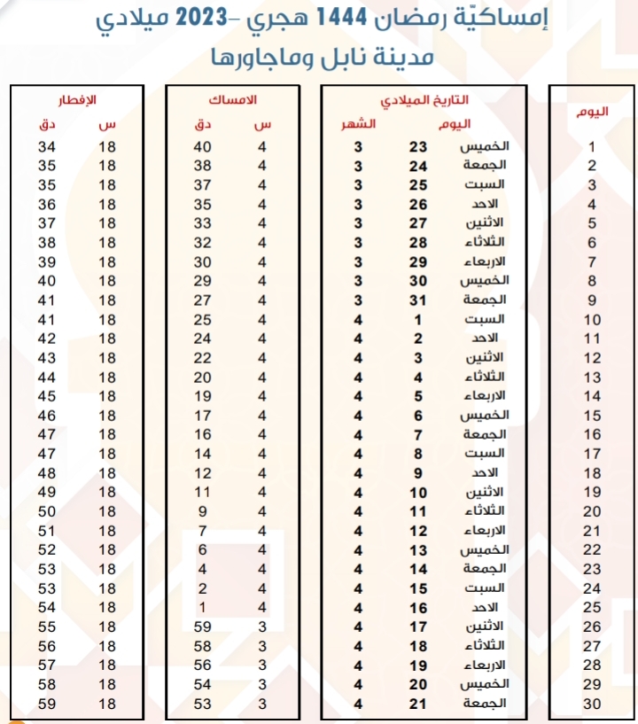 امساكية رمضان 2023 نابل إمساكية رمضان 1444 هجري في ولاية نابل أوقات الإمساك و توقيت الإفطار
