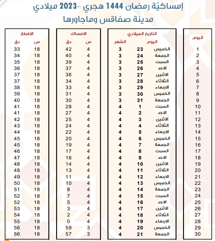 اوقات الامساك صفاقس 2023 توقيت الإمساك في صفاقس رمضان 2023
