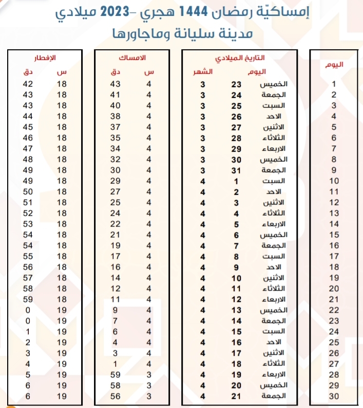 امساكية رمضان 2023 سليانة إمساكية رمضان 1444 هجري في ولاية سليانة أوقات الإمساك و توقيت الإفطار