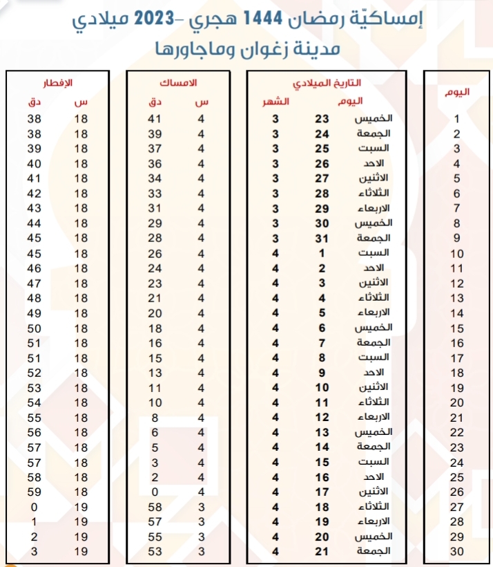 امساكية رمضان 2023 زغوان إمساكية رمضان 1444 هجري في ولاية زغوان أوقات الإمساك و توقيت الإفطار