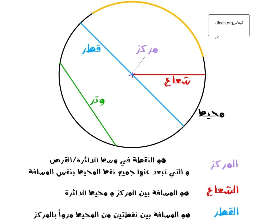 قاعدة قيس شعاع الدائرة