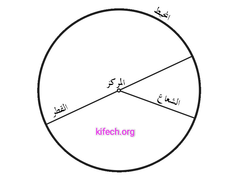 محيط القرص الدائري سنة سادسة