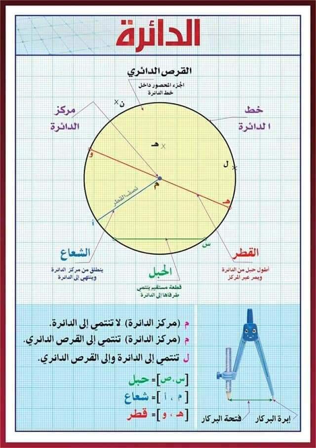شعاع الدائرة السنة الخامسة و السادسة ابتدائي