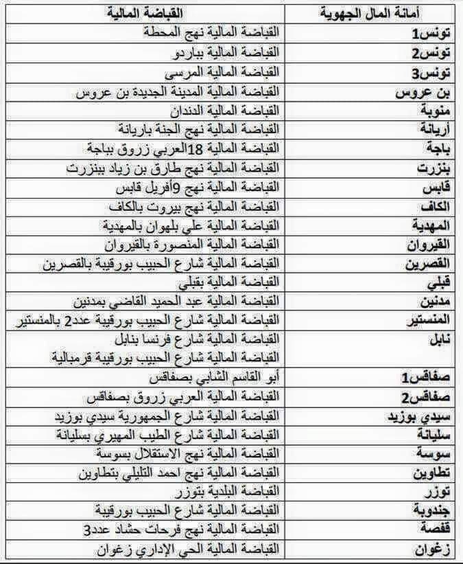 خلاص معاليم الجولان 2024 في تونس