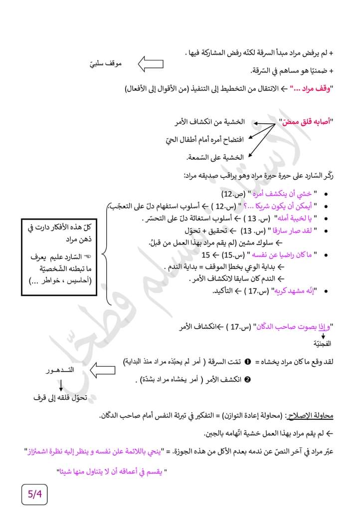 نص قلق ممض 7 اساسي