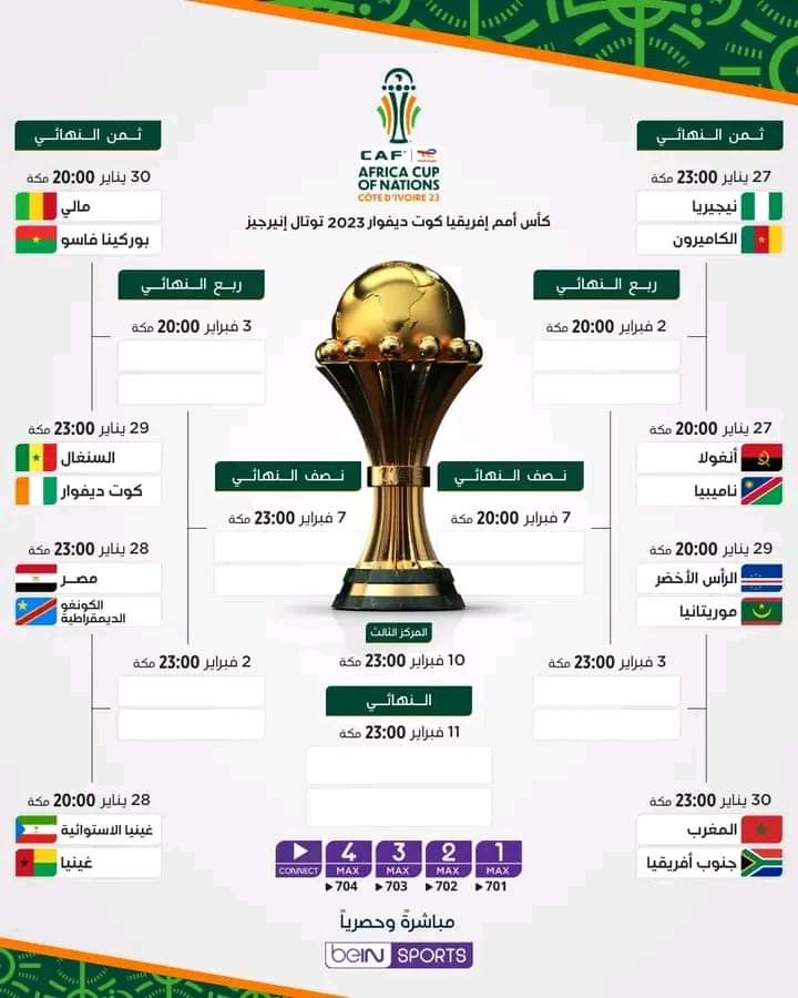 مباريات الدور ثمن النهائي كاس افريقيا 2024