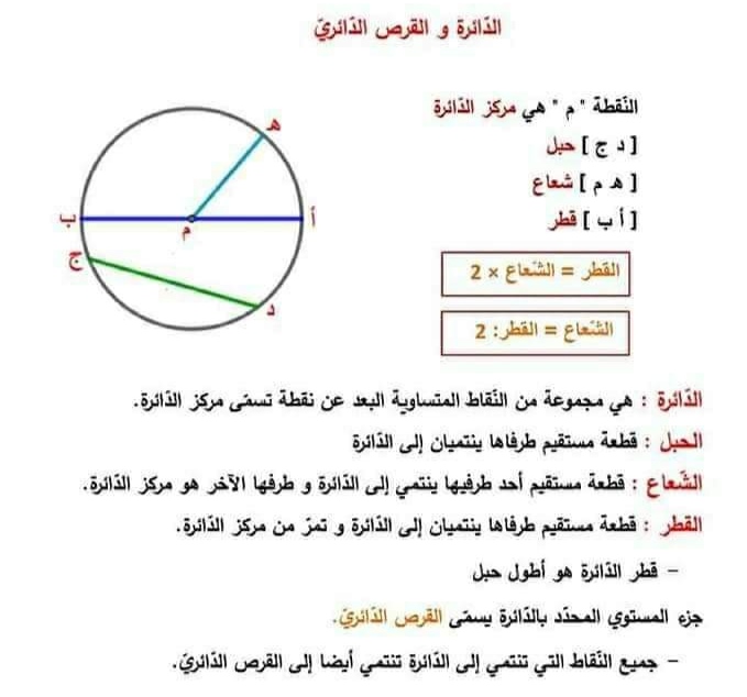 قيس شعاع الدائرة السنة الخامسة و السادسة