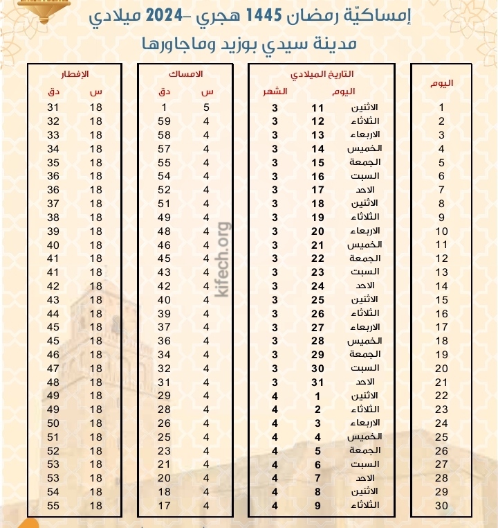 امساكية رمضان 2024 سيدي بوزيد