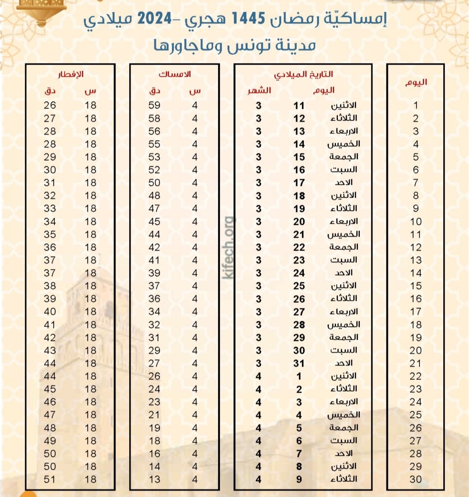 إمساكية رمضان 2024 تونس