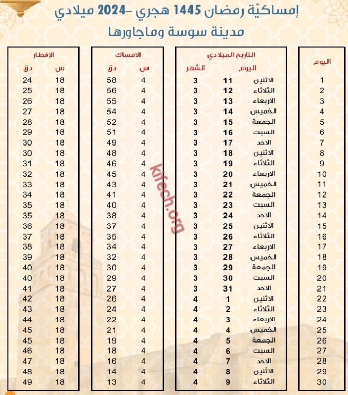 امساكية رمضان 2024 سوسة