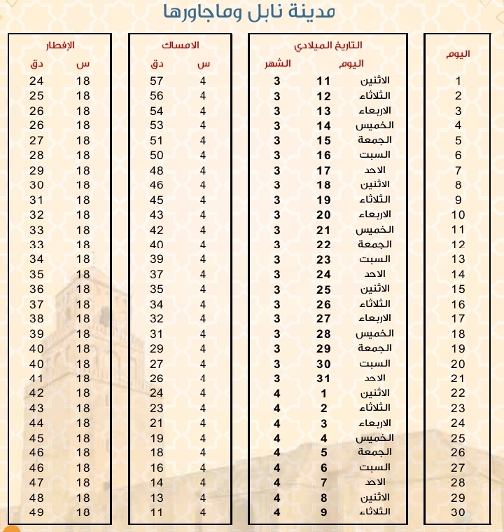 امساكية رمضان 2024 نابل