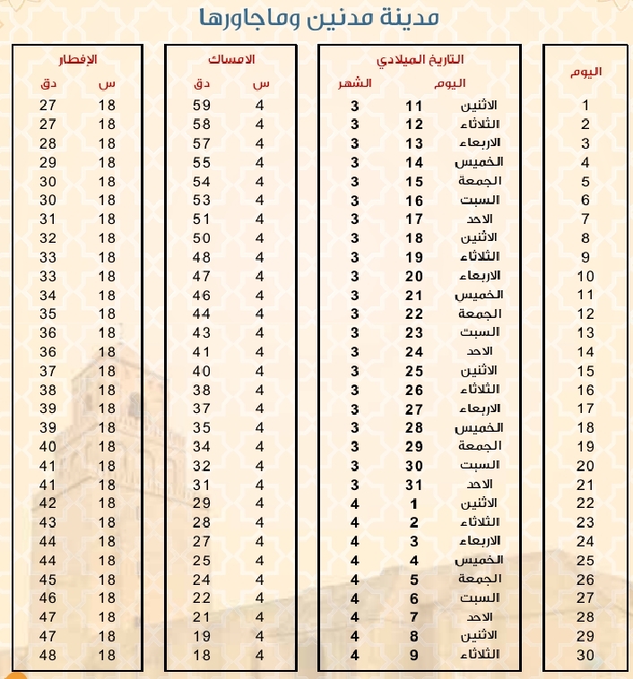 امساكية رمضان 2024 مدنين